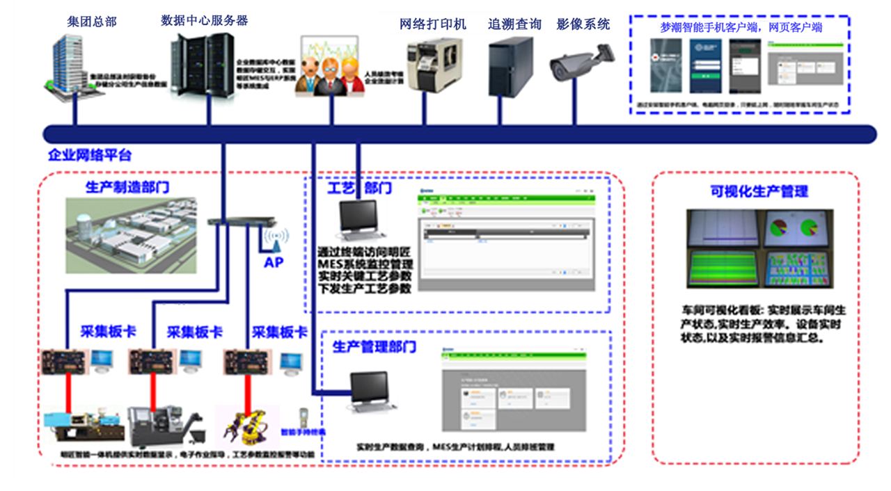 工业4.0浪潮下的制造设备解决方案与自动化控制系统融合