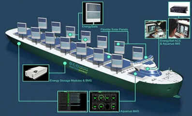 EMP公司船舶可再生能源系统获日本船级社原则性认可，自动化控制系统成关键