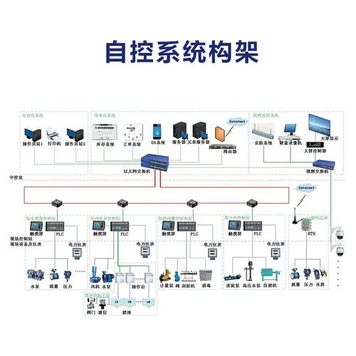 小区二次供水自动化控制系统 以PLC控制柜为核心的增压泵站自控系统