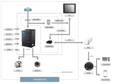赋能空压机行业，英威腾引领智能物联时代新趋势——自动化控制系统的革新之路