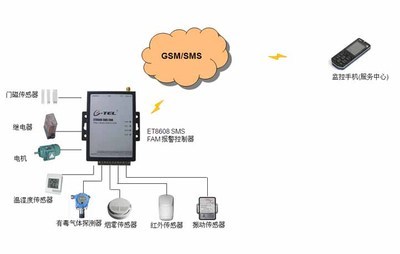 短信报警与监控技术在现代自动化控制系统中的应用——以ET8608 SMS FAM报警控制器为例