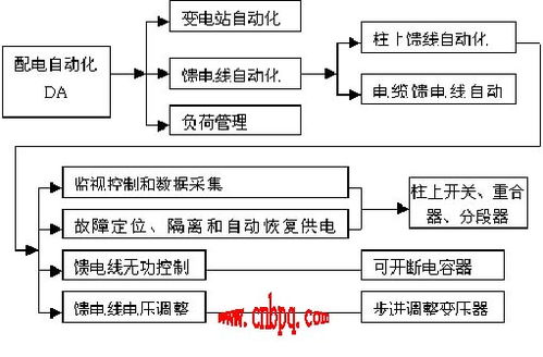 Z-World嵌入式模块在配电自动化控制系统中的成功应用与价值
